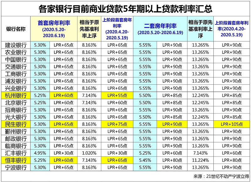 重庆渝北区房产抵押贷款办理流程. 房产抵押贷款利率. 房产抵押贷款注意事项